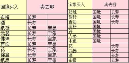 梦幻西游三维版跑商怎么玩?