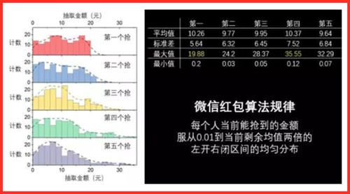 2020年春节微信抢红包攻略,教你怎么手气最佳
