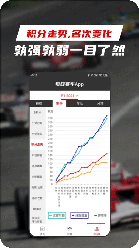 每日赛车app正版最新版