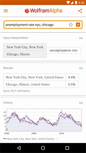 wolframalphaƽ