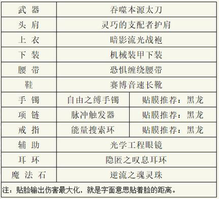 dnf110汾װ ޱҵװδ