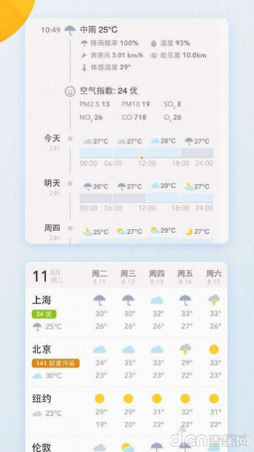 MyWeatherٷ