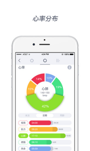 ׼ܲapp