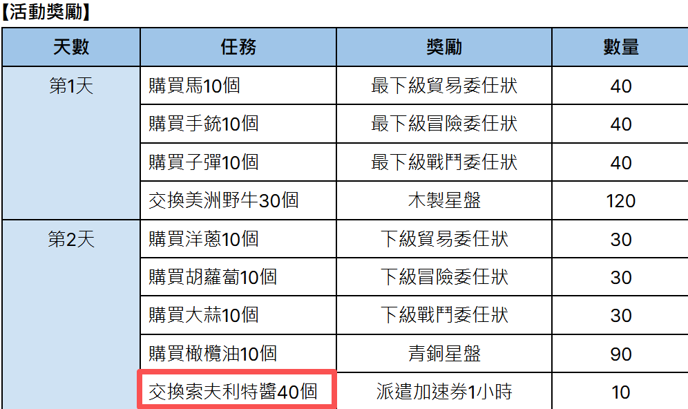 大航海时代起源索夫利特酱怎么获取