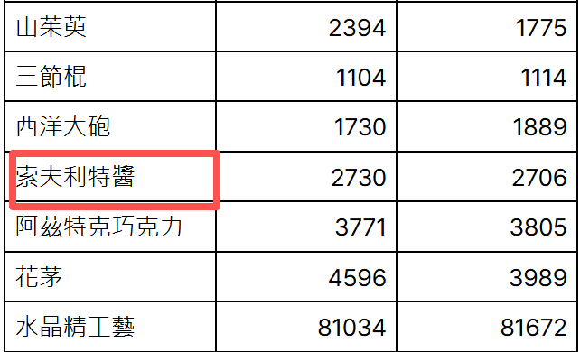 大航海时代起源索夫利特酱怎么获取