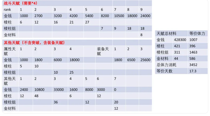 ���շ�����ĩ�ؽ�ɫ������Ҫ�೤ʱ��